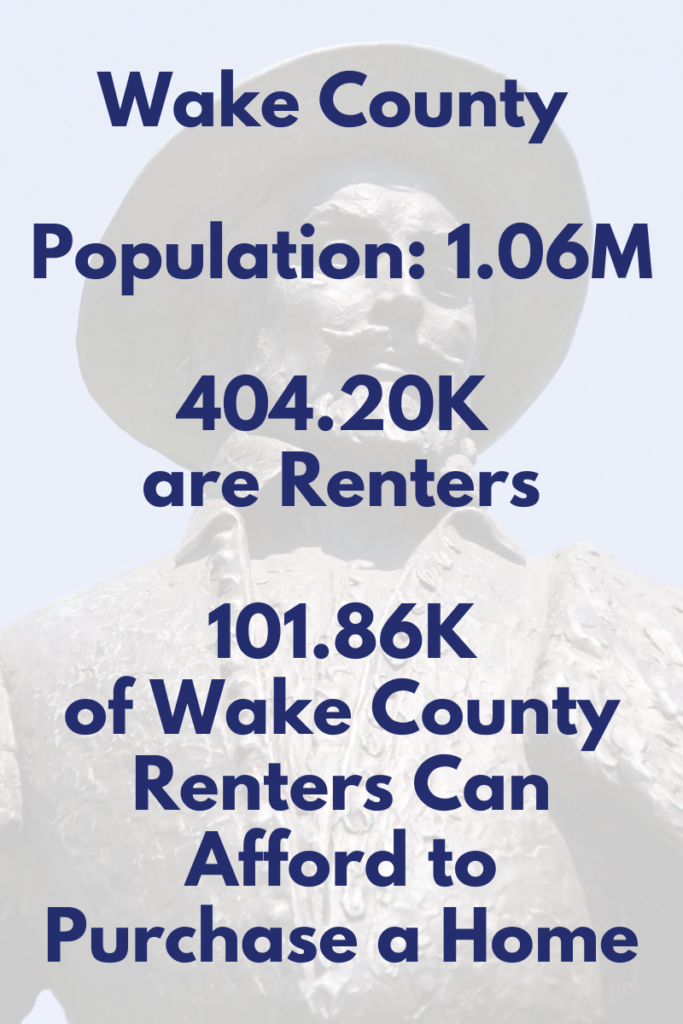 martini mortgage group wake county population