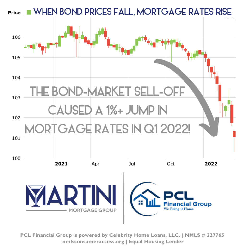 raleigh mortgage rates by kevin martini a raleigh mortgage broker