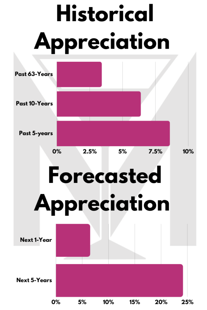 raleigh appreciation raleigh mortgage lender martini mortgage group april 2022