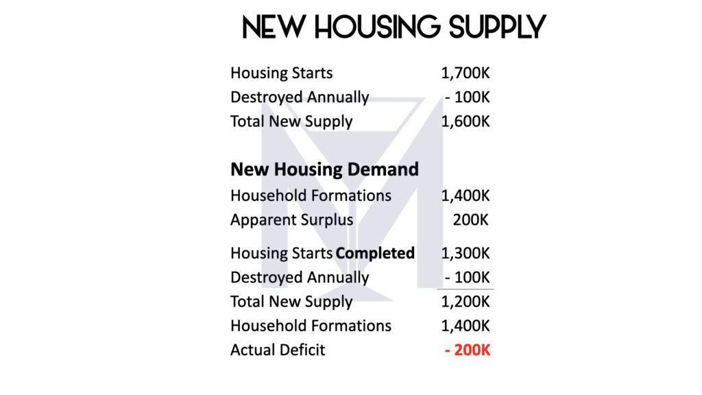 new housing supply by raleigh mortgage lender kevin martini 