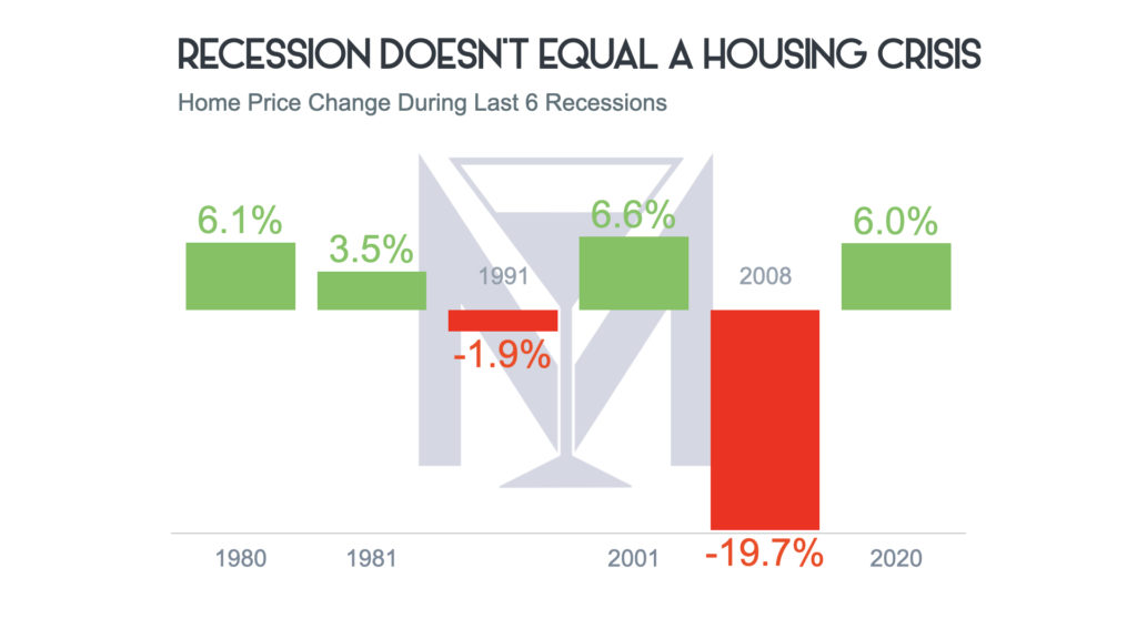 raleigh home values in past recessions by kevin martini 