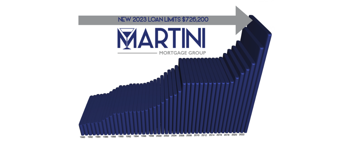 2023 conforming loan limits in raleigh kevin martini 507 n blount st, raleigh, nc 27604 martini mortgage group raleigh mortgage broker