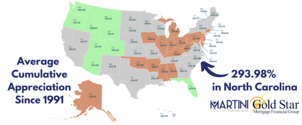 north carolina average appreciation since 1991