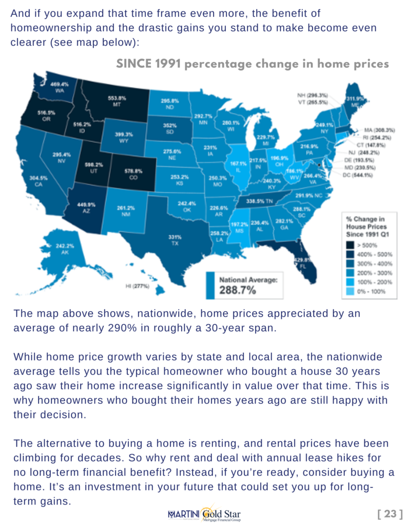 raleigh mortgage broker kevin martini winter 2022 martini buyer benefit of homeownership page 2 of 2