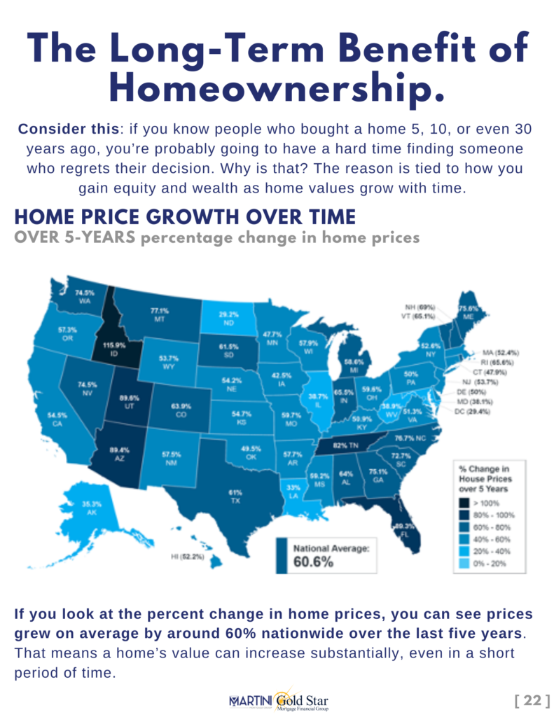 raleigh mortgage broker kevin martini winter 2022 martini buyer benefit of homeownership page1 of 2 