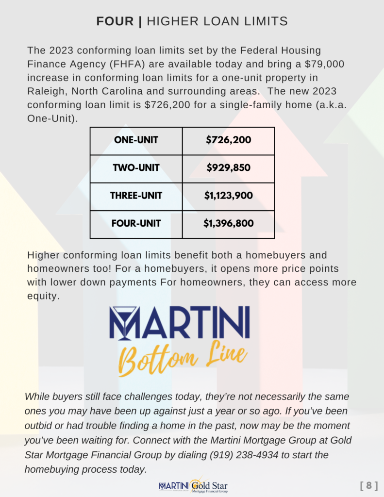 raleigh mortgage lender martini mortgage group trends that are good news for raleigh homebuyers winter 2022 martini buyer guide 3 of 3
