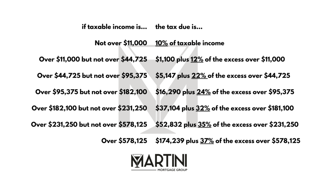 2023 single filers tax bracket best raleigh mortgage broker