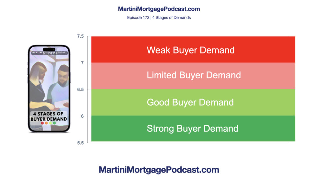 martini mortgage podcast with raleigh mortgage lender kevin martini