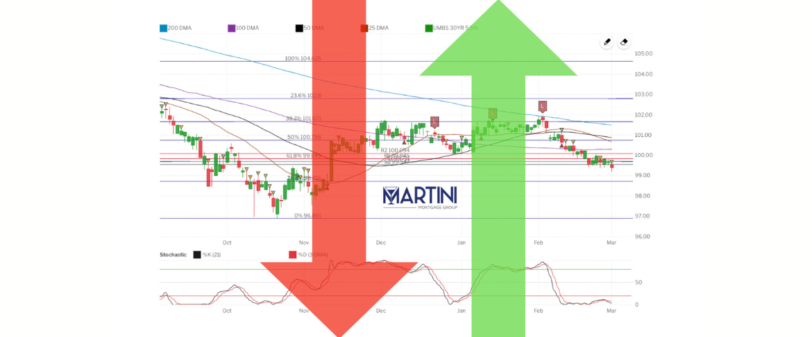 understanding mortgage rates in raleigh martini mortgage group 507 n blount st raleigh, nc 27604