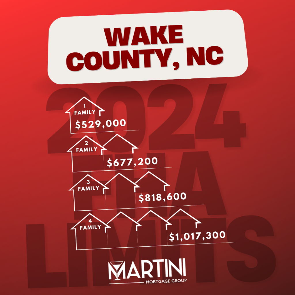 best fha lender in wake county kevin martini