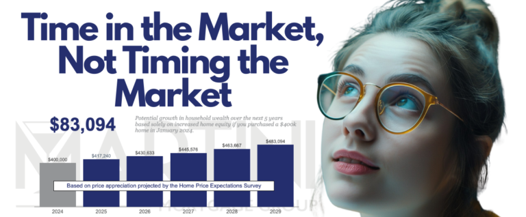 time in the market, not timing the market a proven strategy for raleigh real estate success