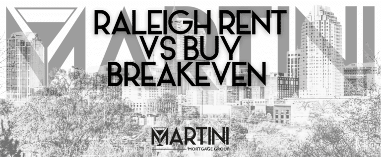 Raleigh rent vs buy breakeven analysis showing when buying a home in Raleigh can outperform renting in 2026