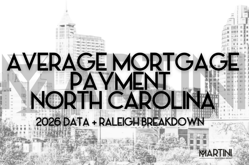 Average Mortgage Payment North Carolina 2026 data with Raleigh skyline background illustrating statewide and Wake County housing cost analysis by Martini Mortgage Group