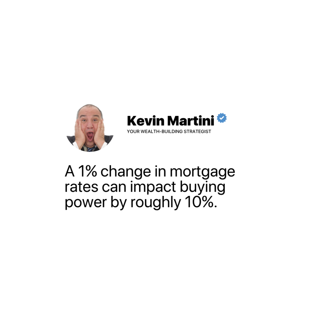 How do interest rates affect my buying power in Raleigh NC showing 1 percent mortgage rate change impacting affordability by 10 percent Kevin Martini
