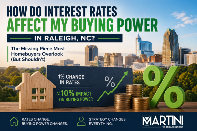 How do interest rates affect my buying power in Raleigh NC showing mortgage rate changes impact home affordability and competition in the Raleigh housing market