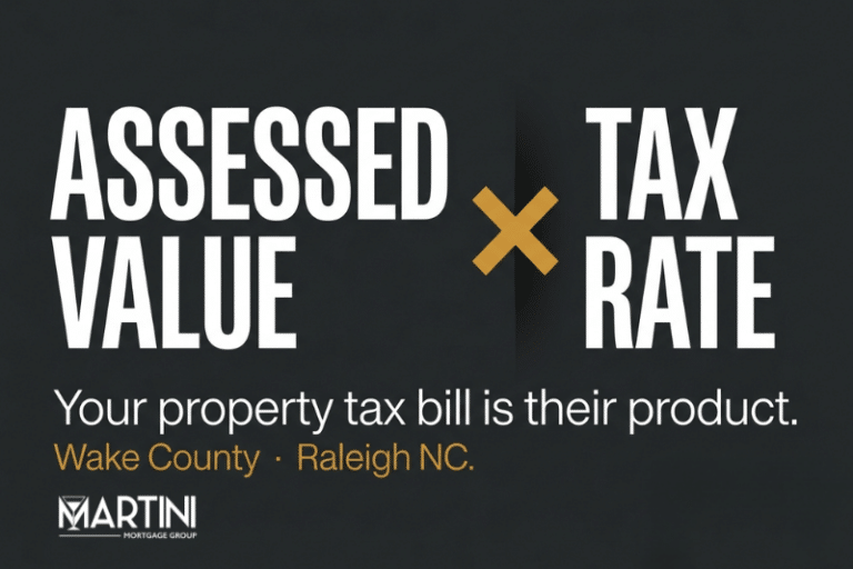 Property taxes Raleigh NC explained: how Wake County assessed value and tax rate combine to set your annual bill and monthly mortgage escrow.