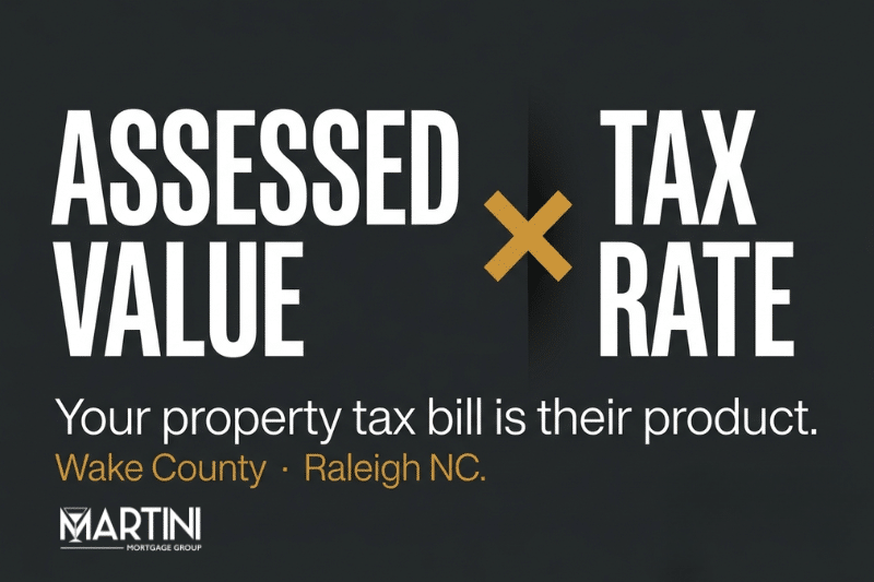 Property taxes Raleigh NC explained: how Wake County assessed value and tax rate combine to set your annual bill and monthly mortgage escrow.